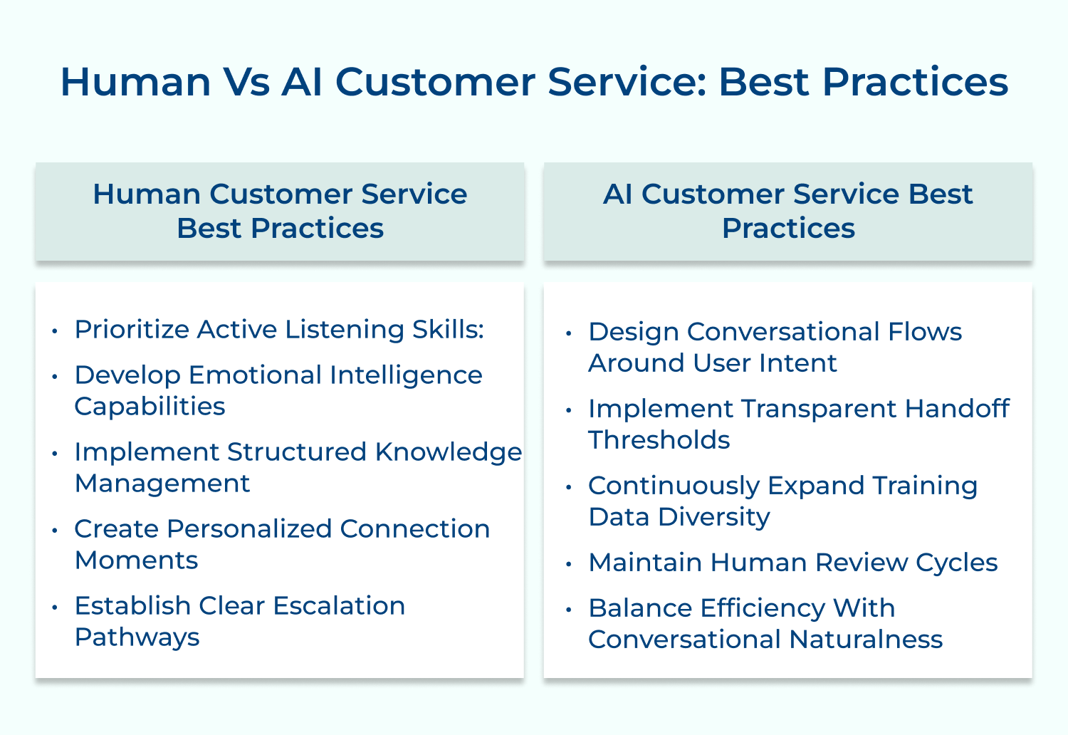 Human vs AI customer service: Best practices