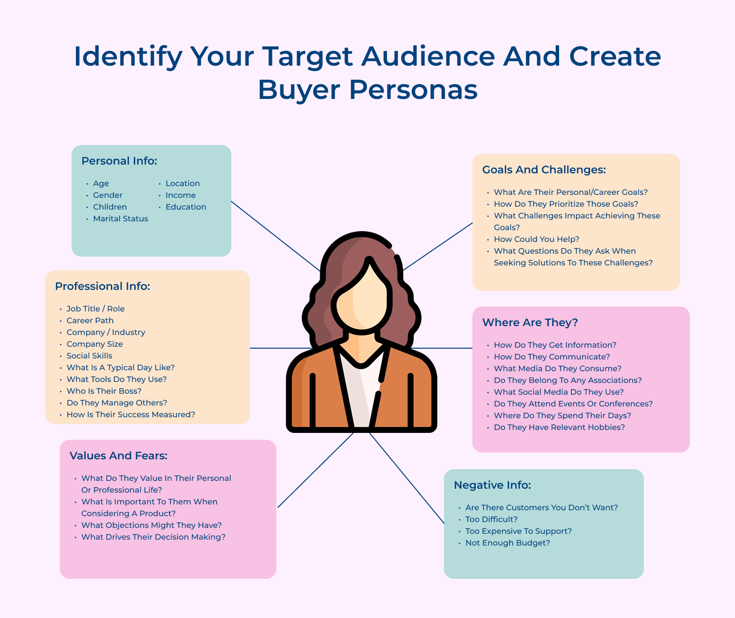 Identify your target audience and create buyer personas
