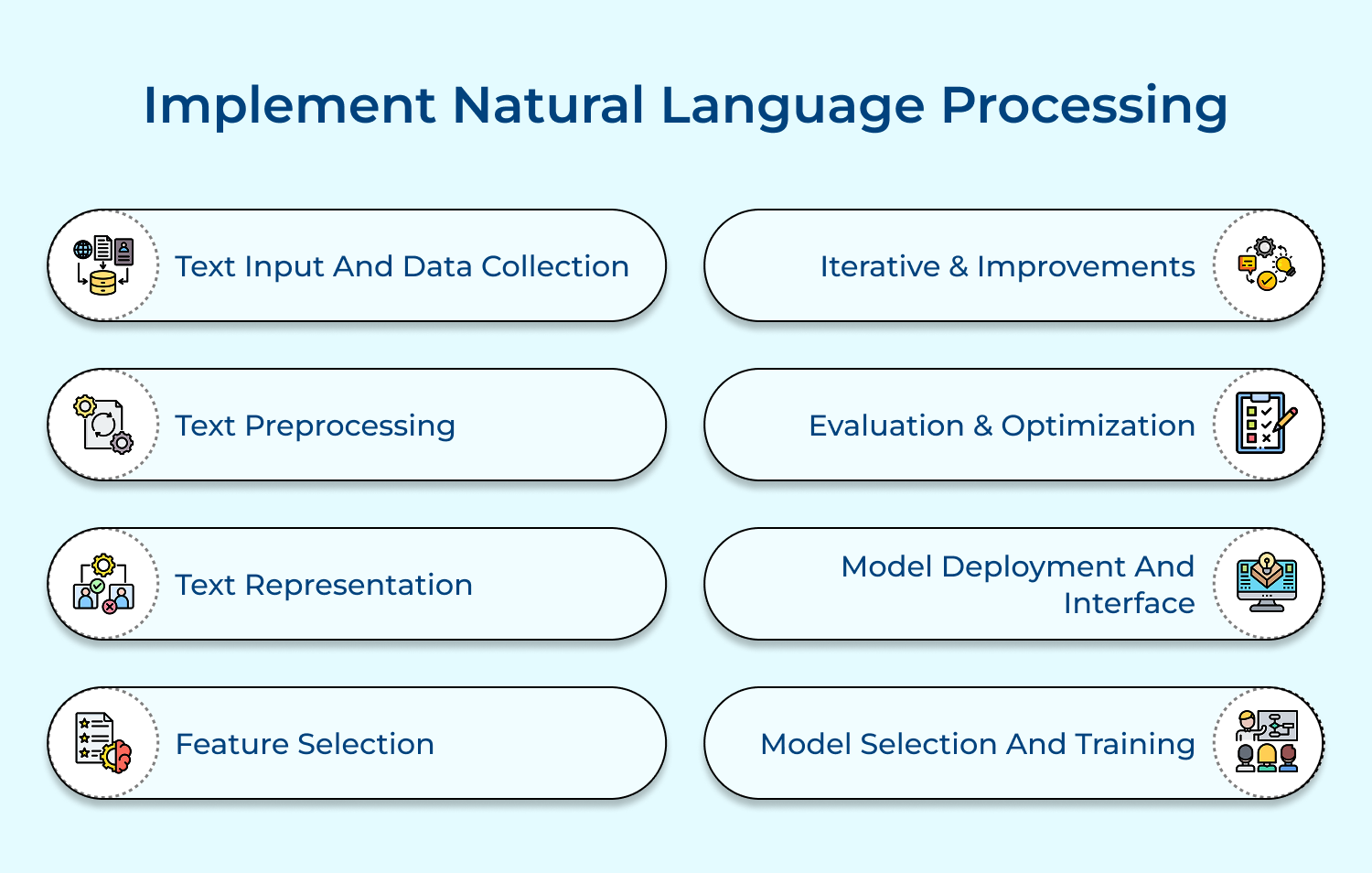Implement natural language processing