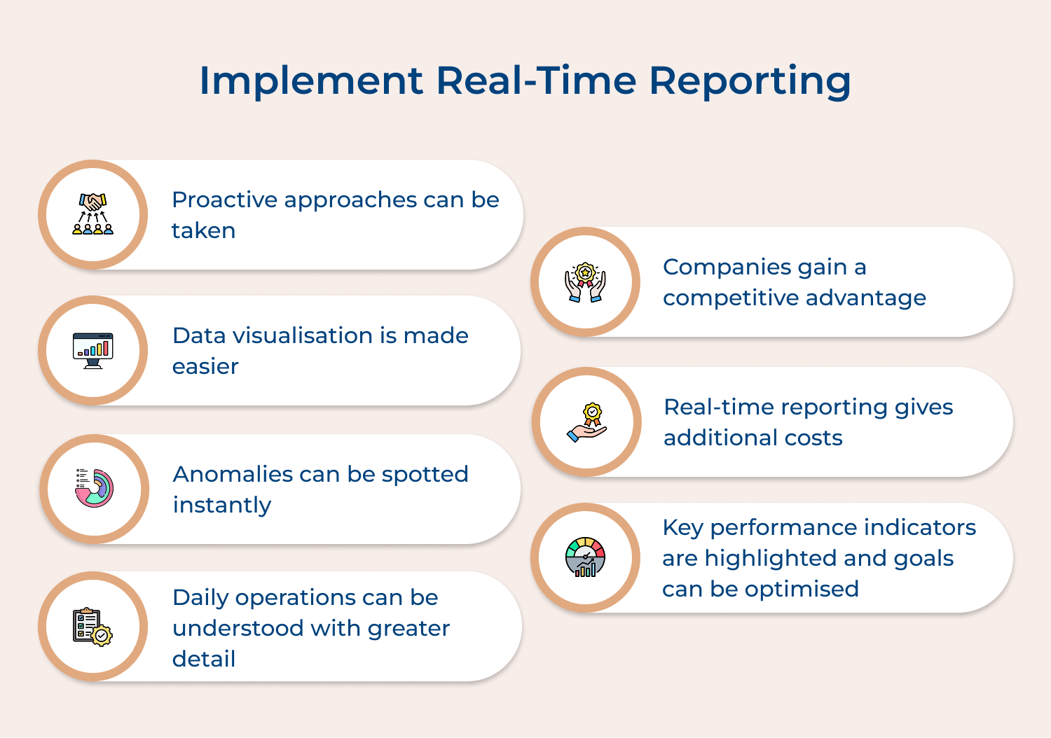 Implement real-time reporting