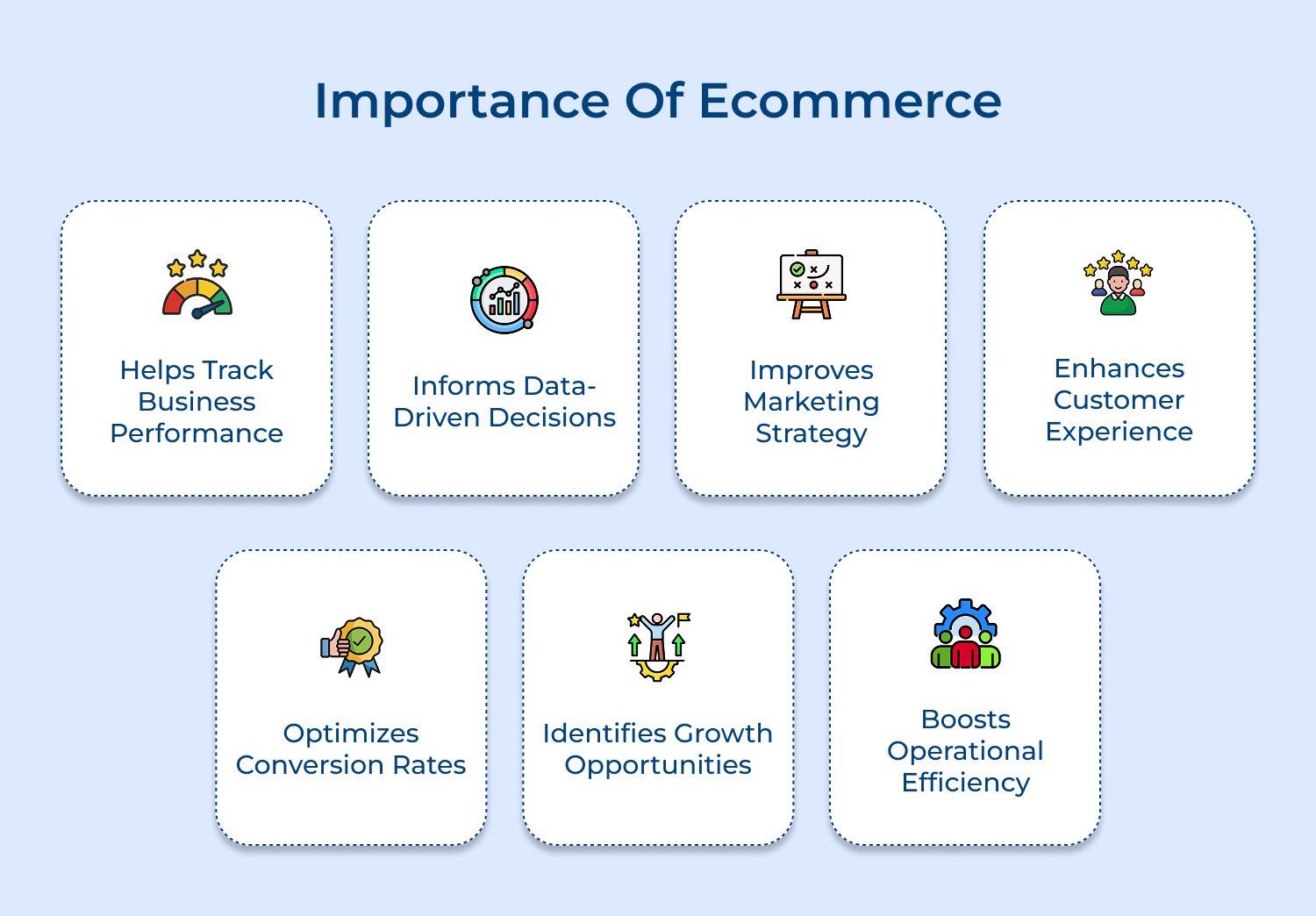 Importance of ecommerce