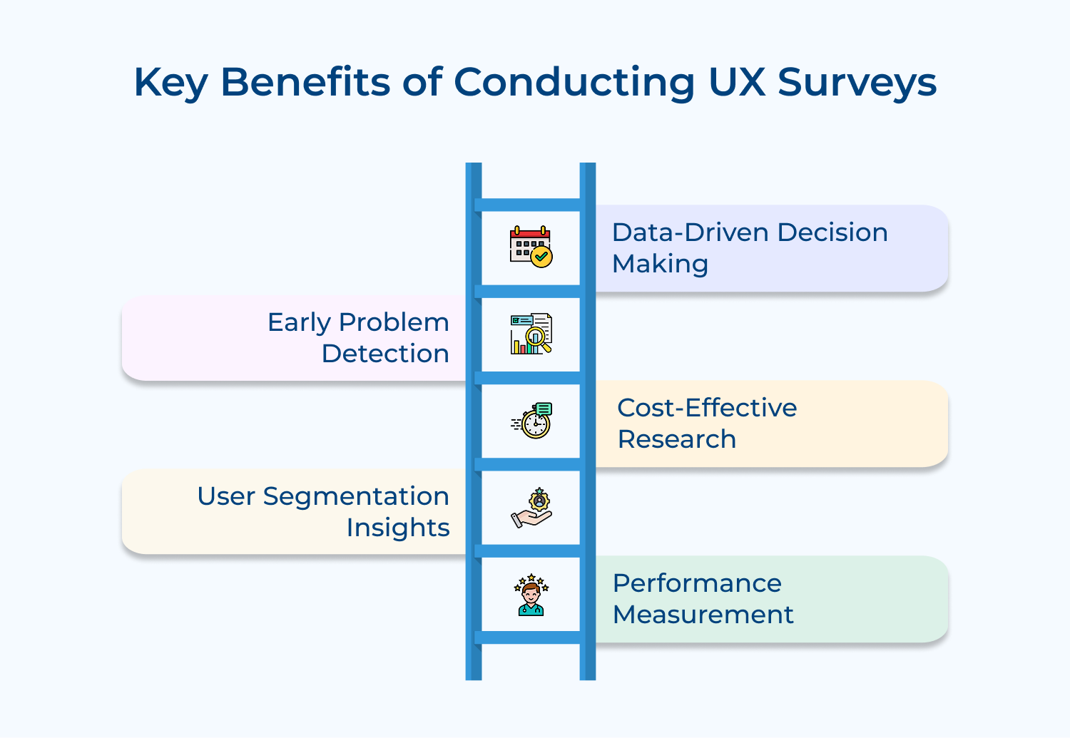 Key benefits of conducting UX surveys