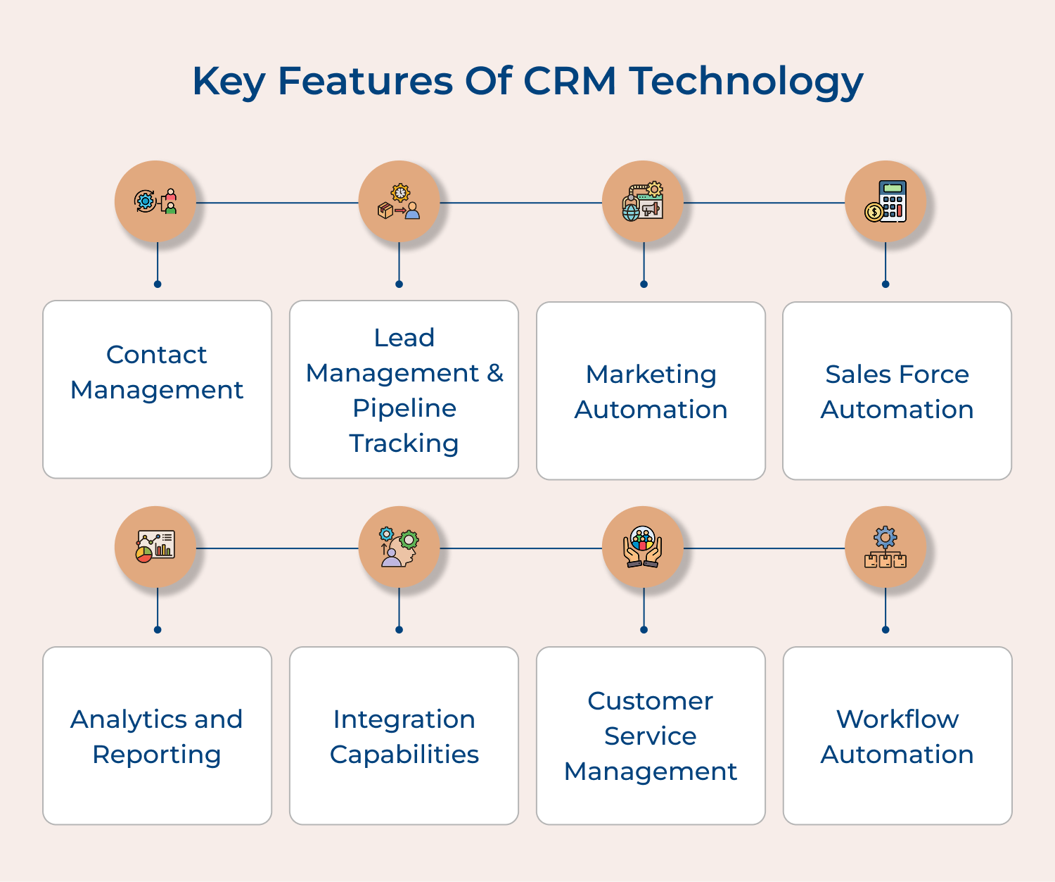Key features of CRM technology