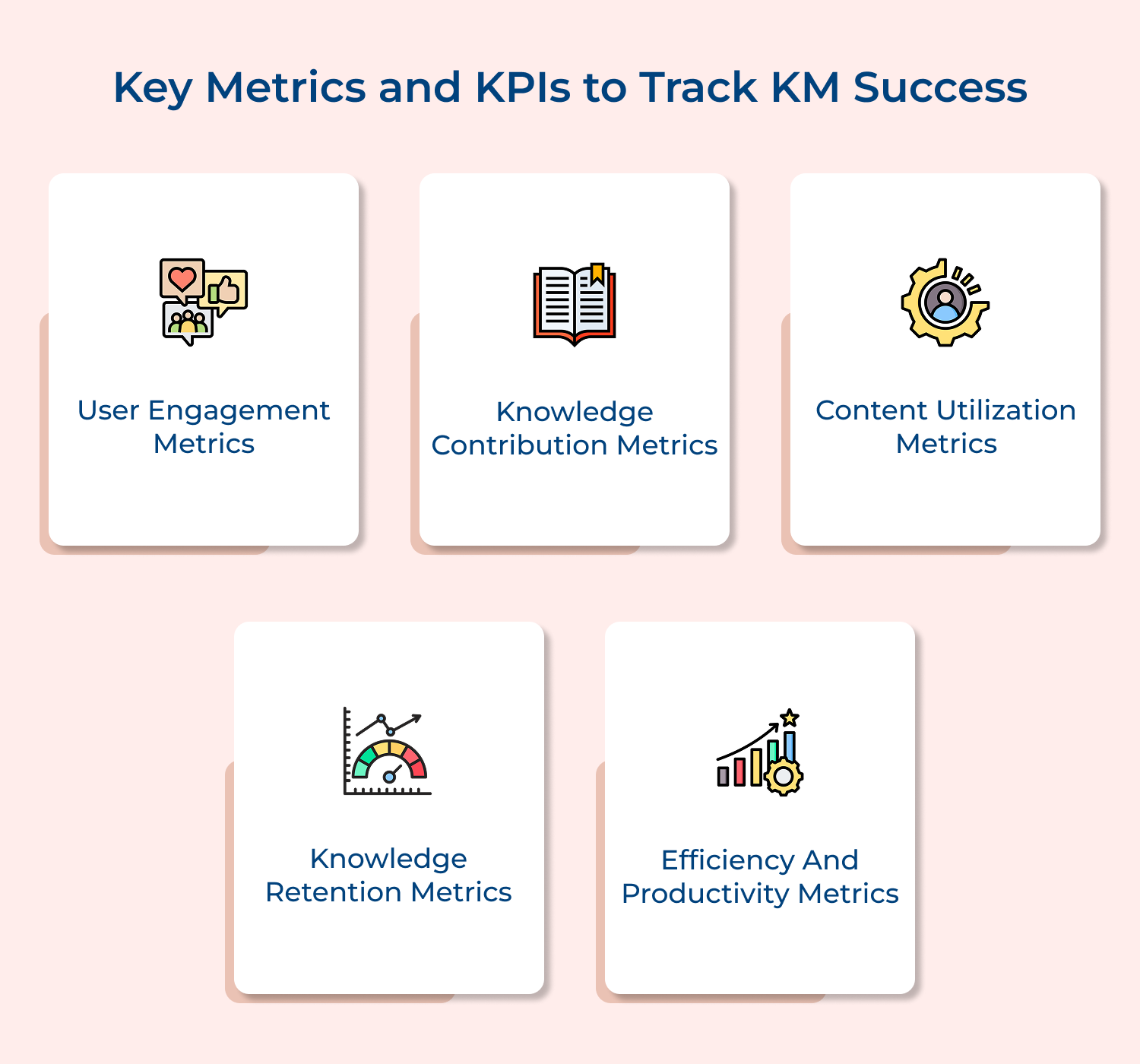Key metrics and KPIs to track KM success