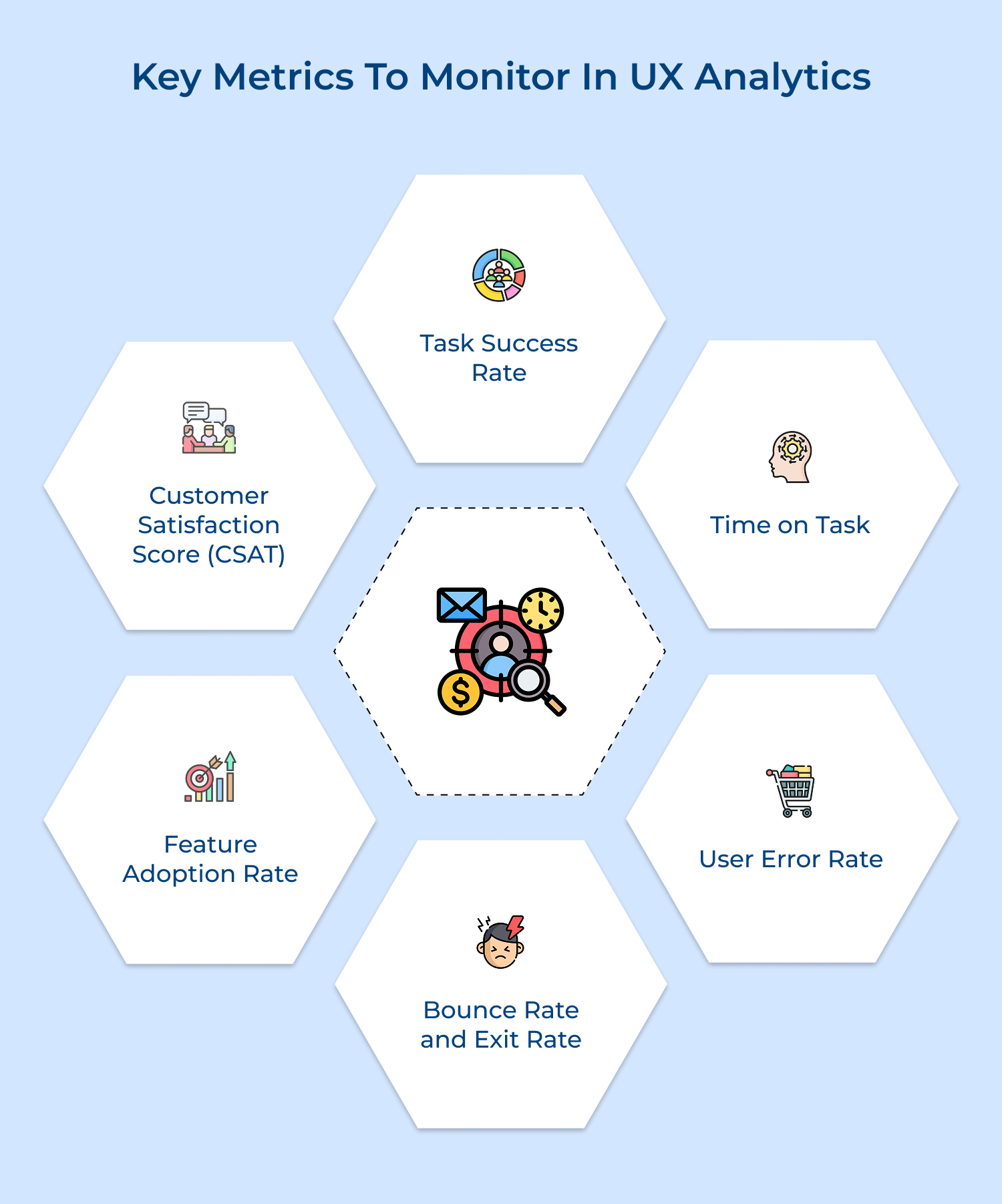 Key metrics to monitor in UX analytics
