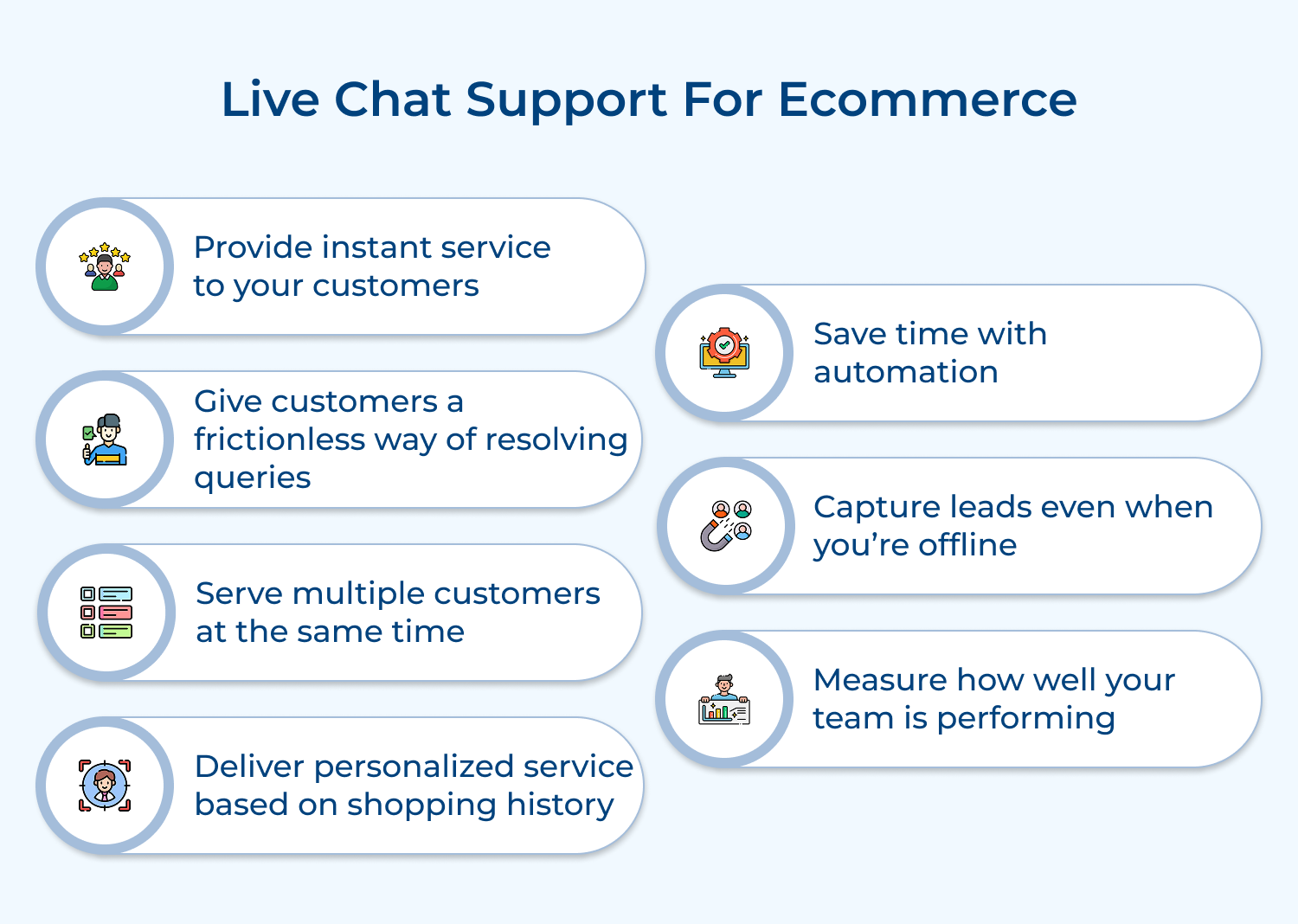 Live chat support for ecommerce