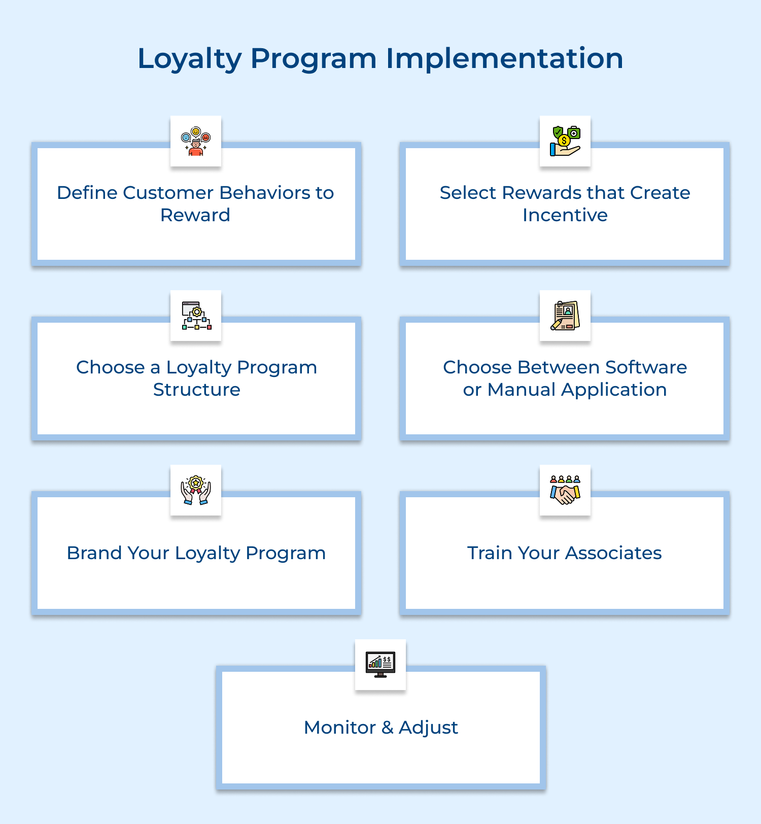 Loyalty program implementation