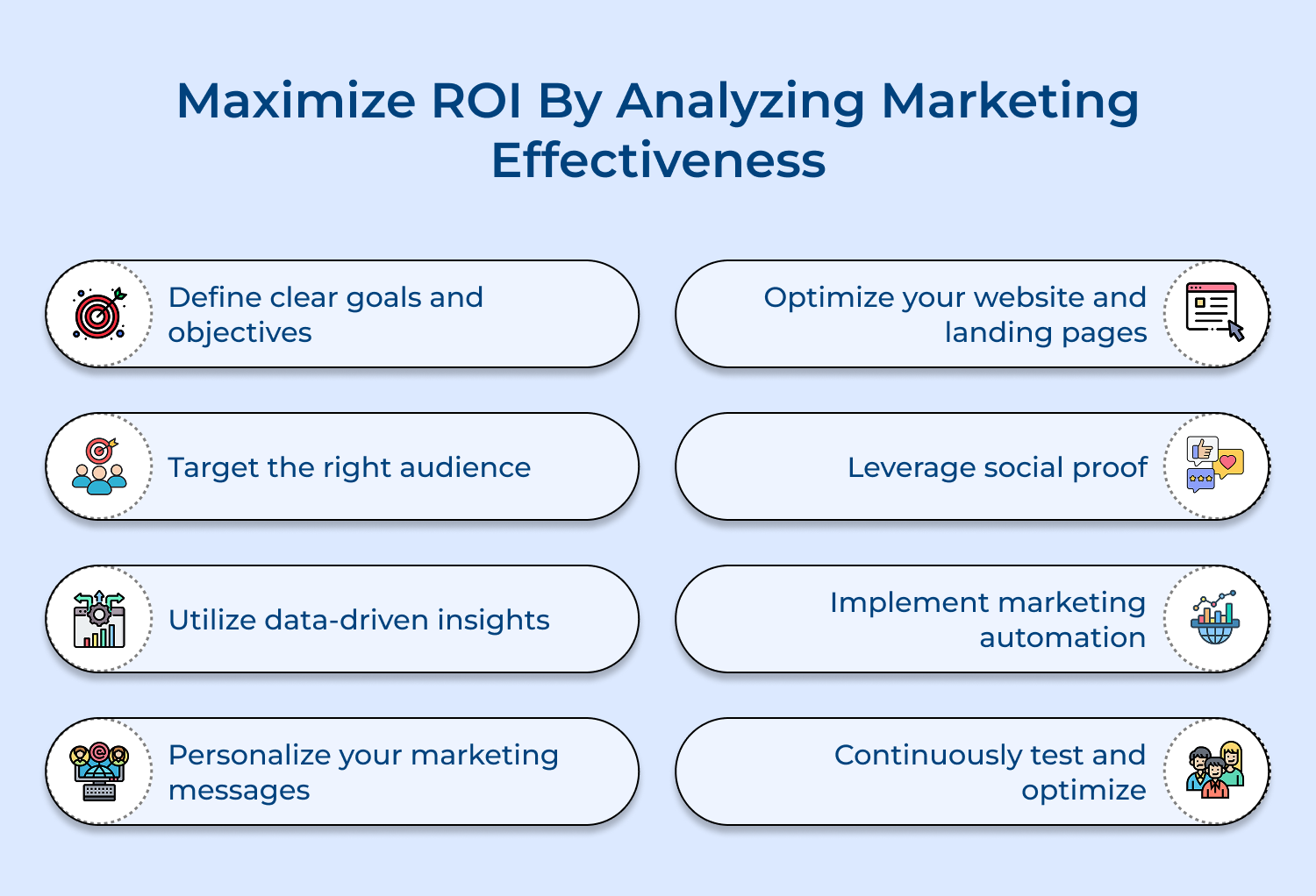 Maximize ROI by analyzing marketing effectiveness