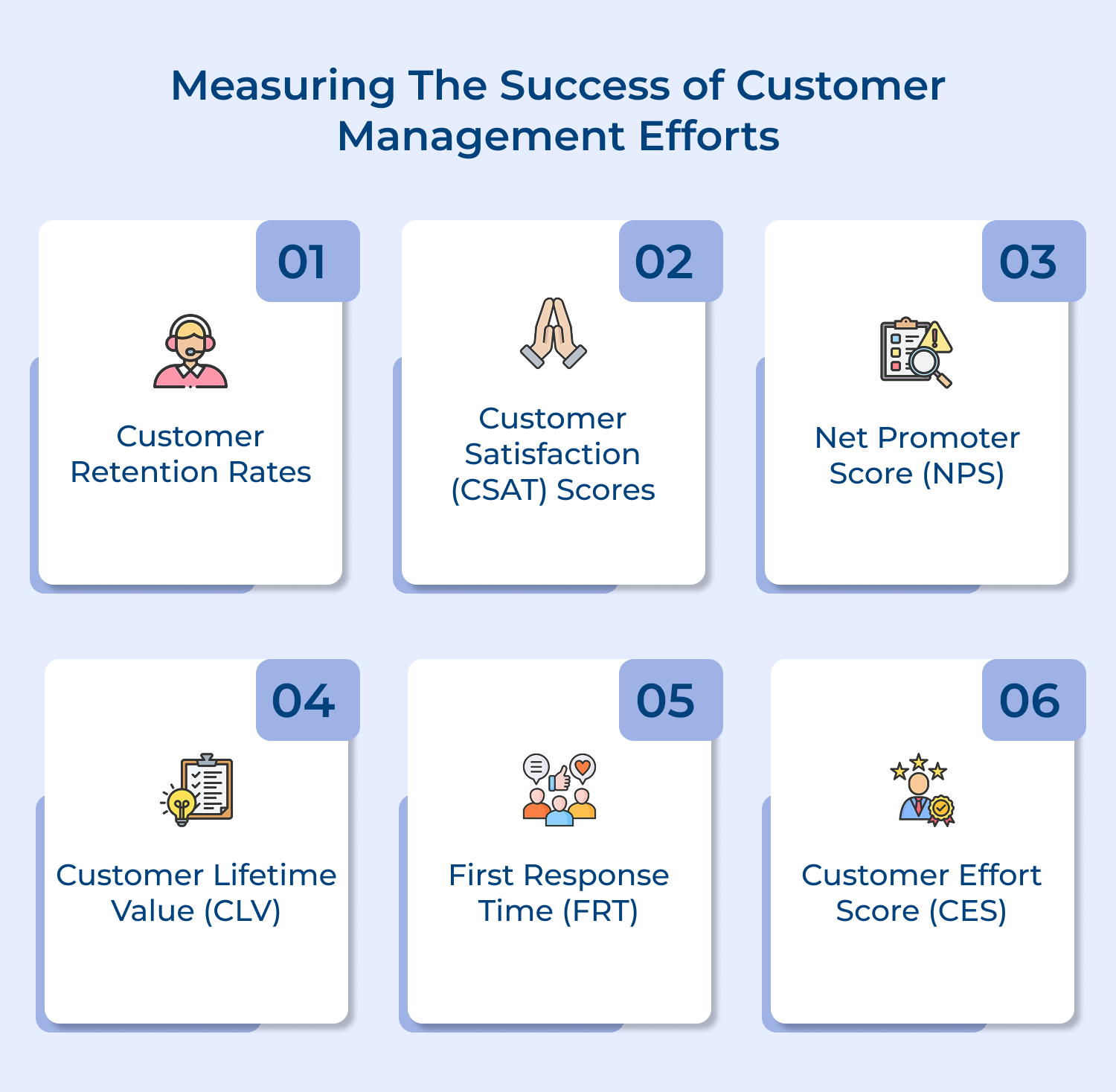 Measuring the success of customer management efforts