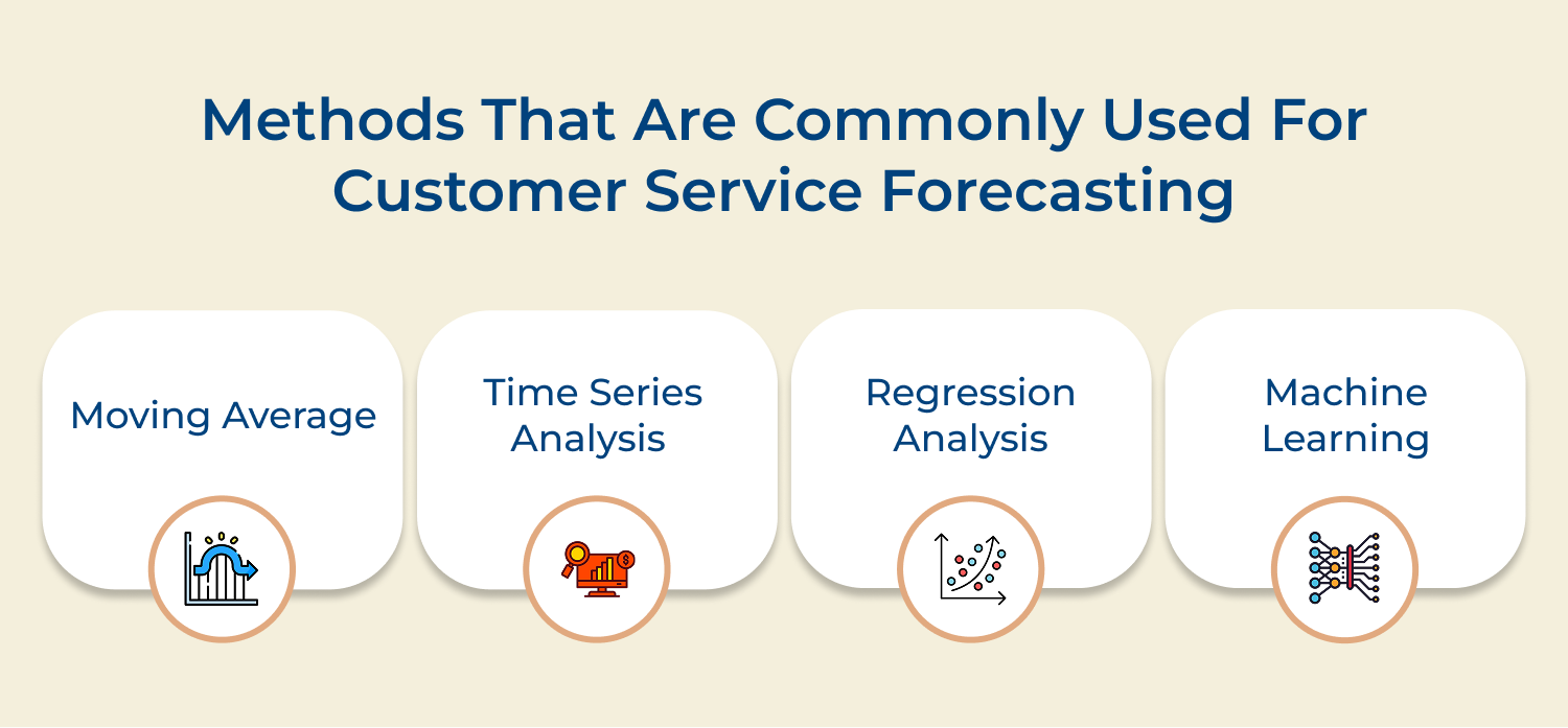 Methods that are commonly used for customer service forecasting