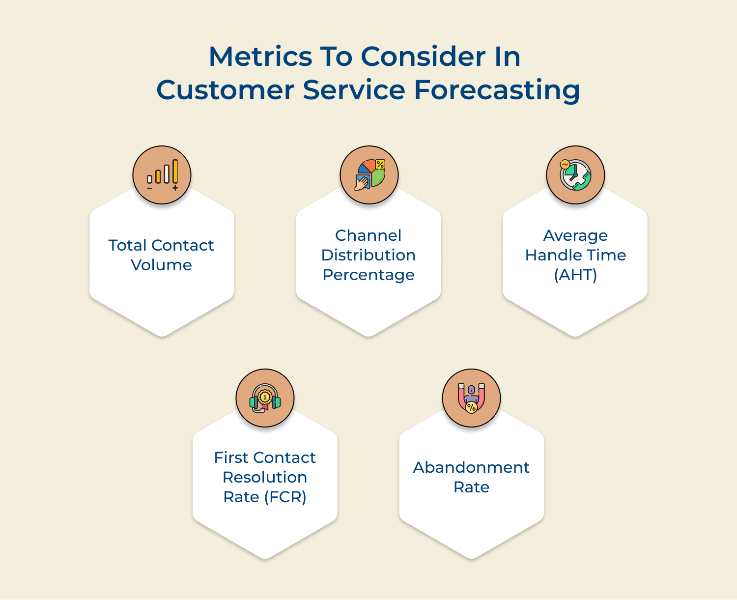 Metrics to consider in customer service forecasting