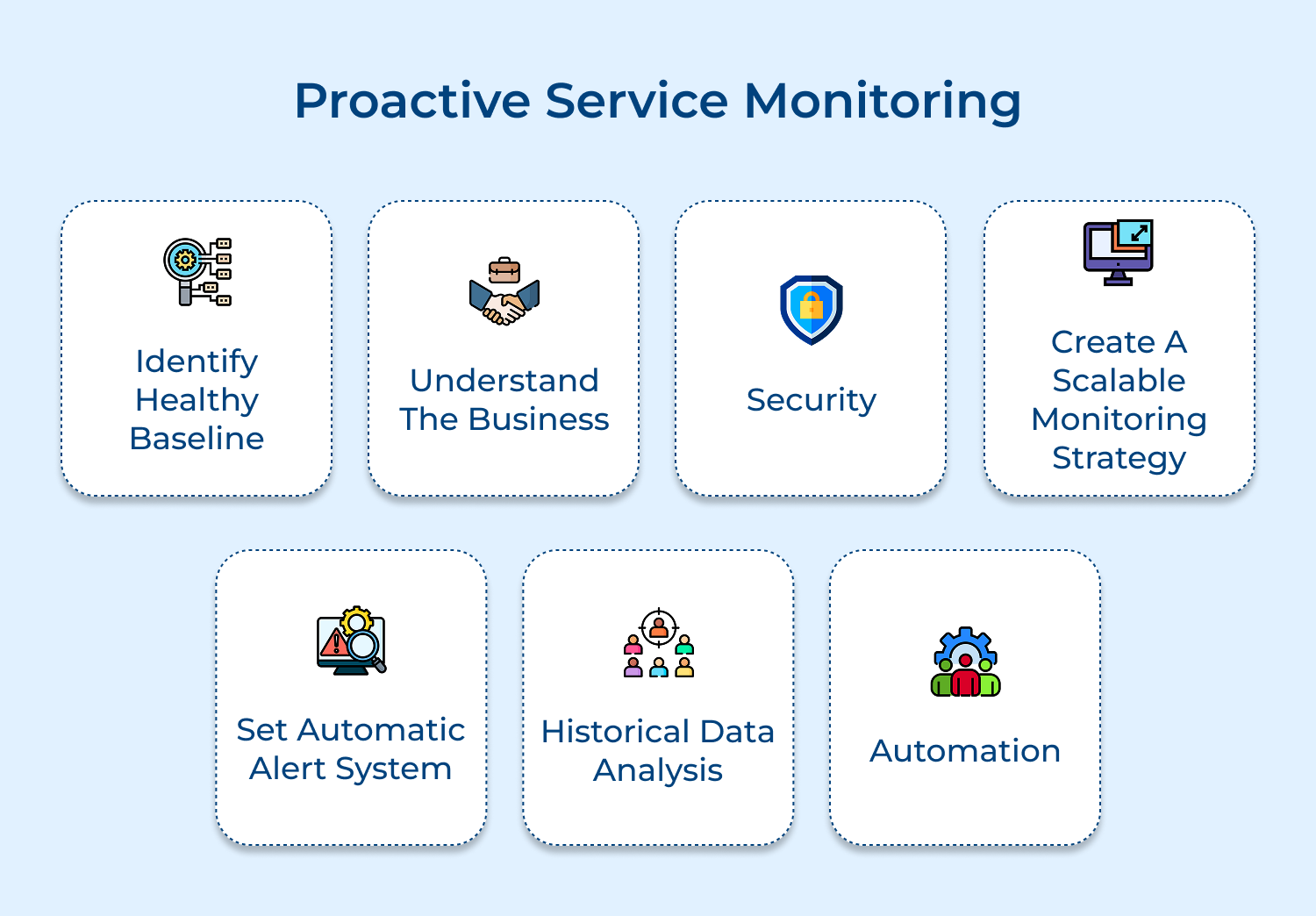 Proactive service monitoring