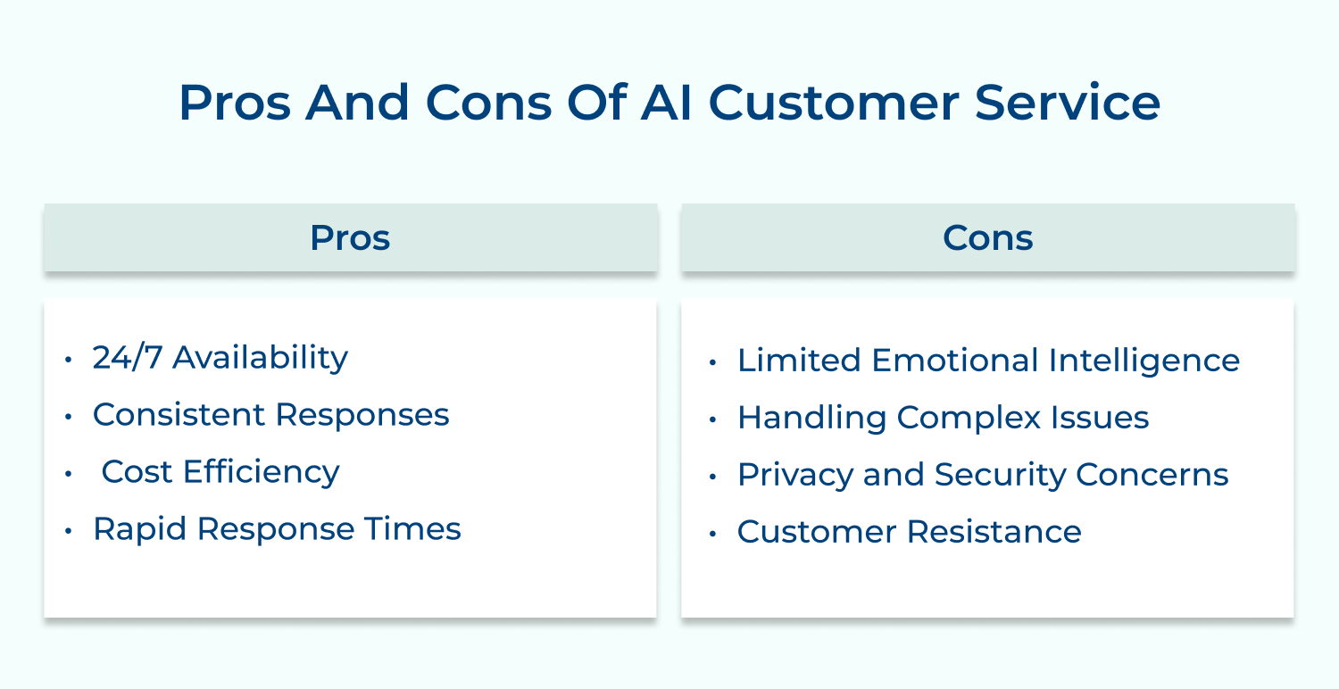 Pros and Cons of AI Customer Service