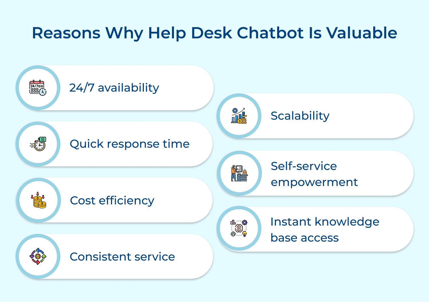 Reasons why help desk chatbot is valuable