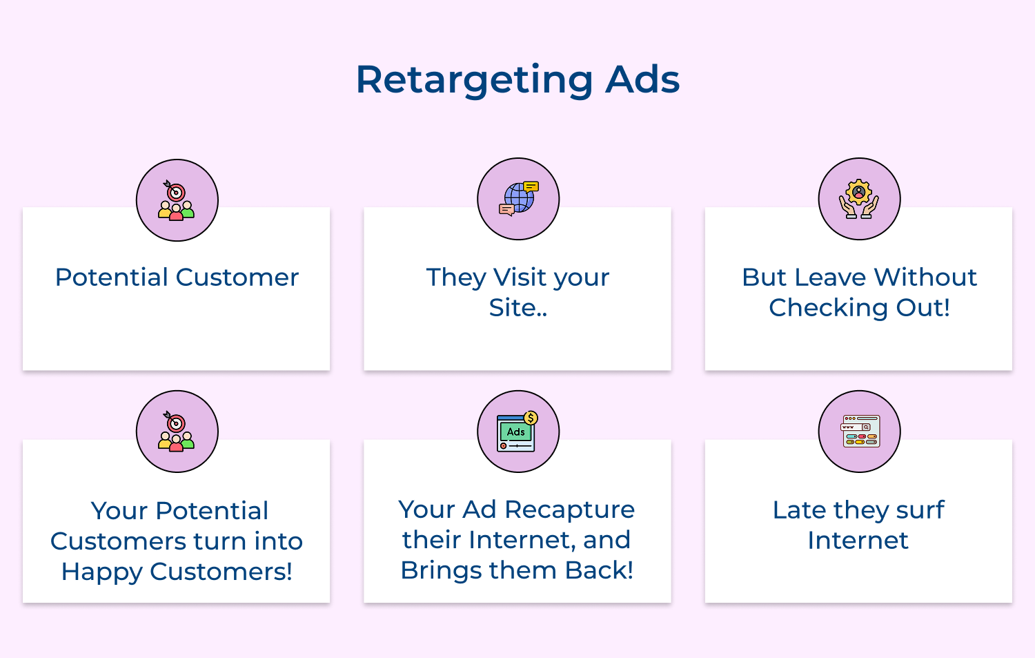 Retargeting ads