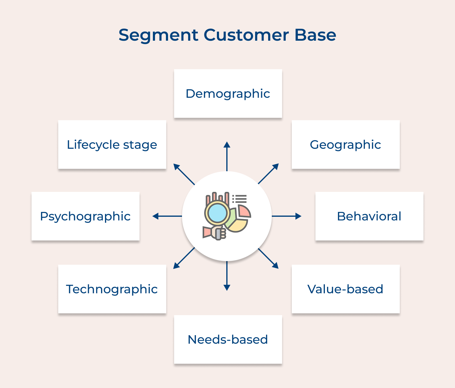 Segment customer base