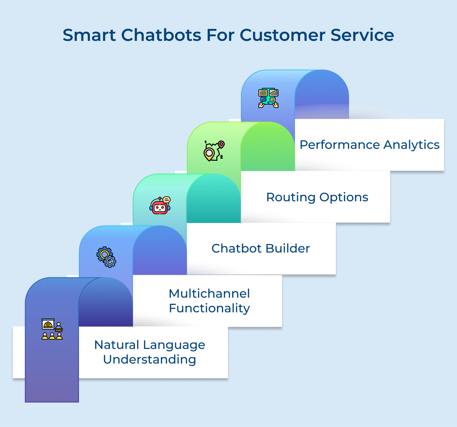 Smart chatbots for customer service
