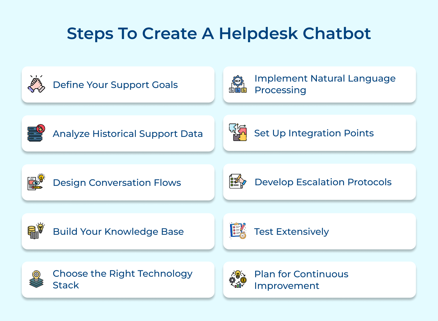 Steps to create a helpdesk chatbot
