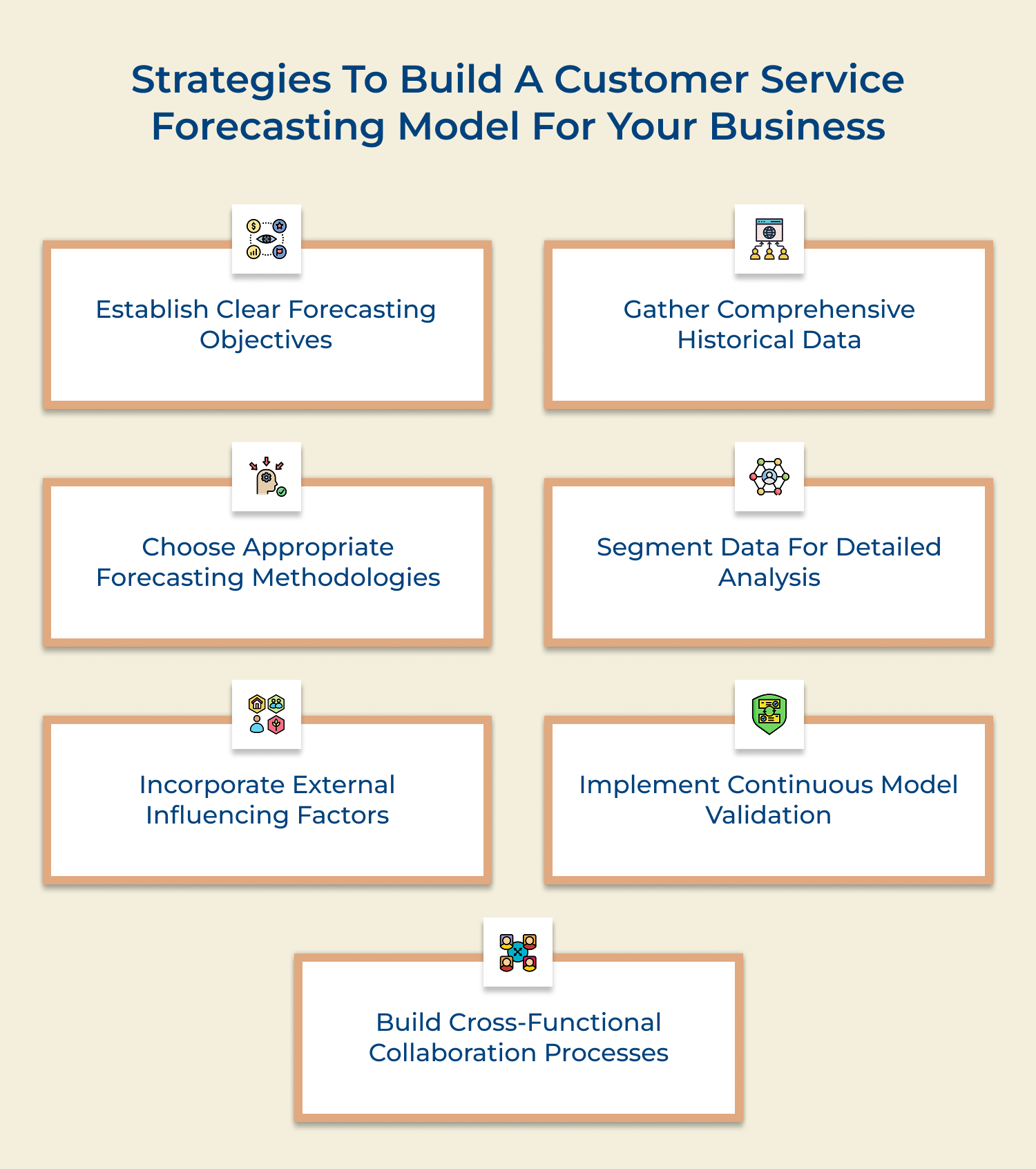 Strategies to build a customer service forecasting model for your business