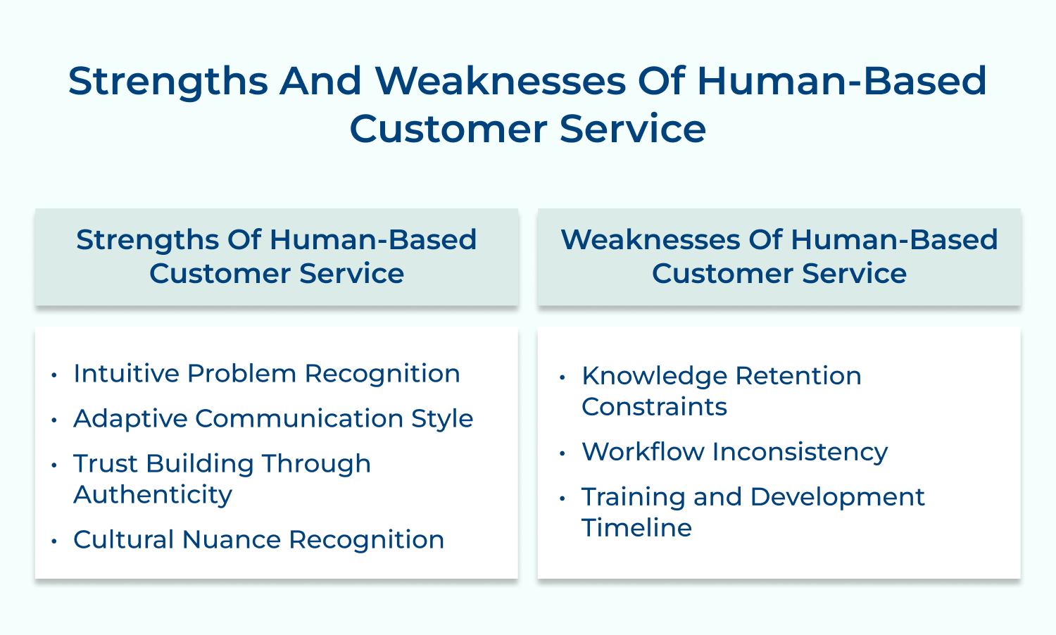 Strengths and weaknesses of human-based customer service