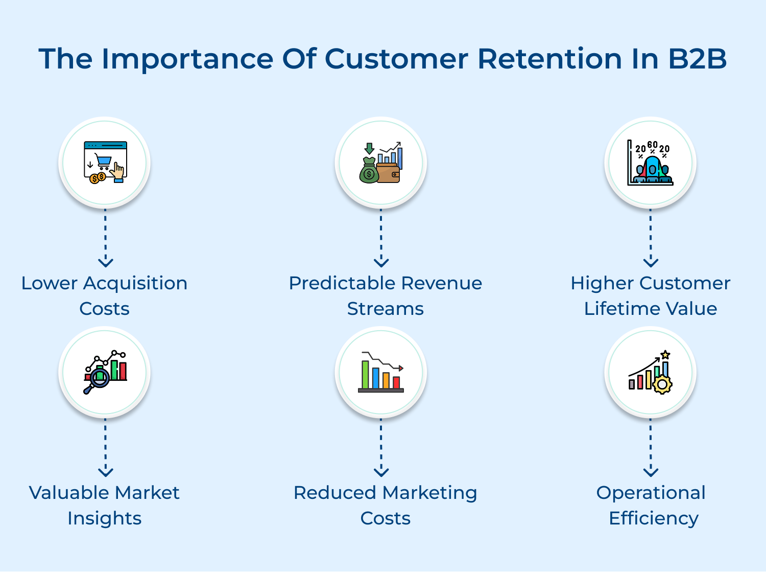 The importance of customer retention in B2B