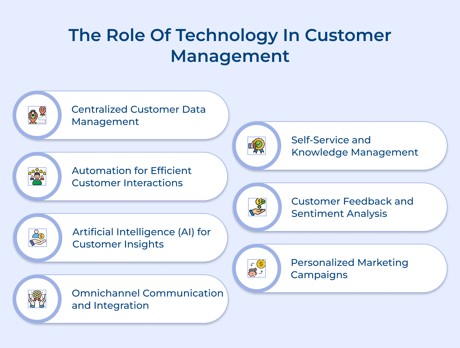 The role of technology in customer management