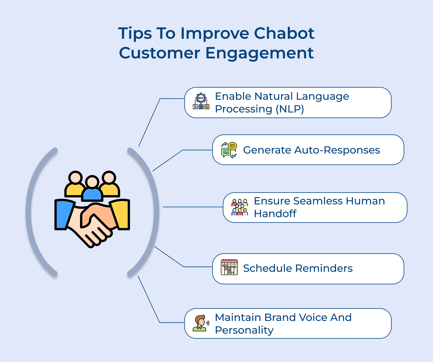 Tips to improve chatbot customer engagement