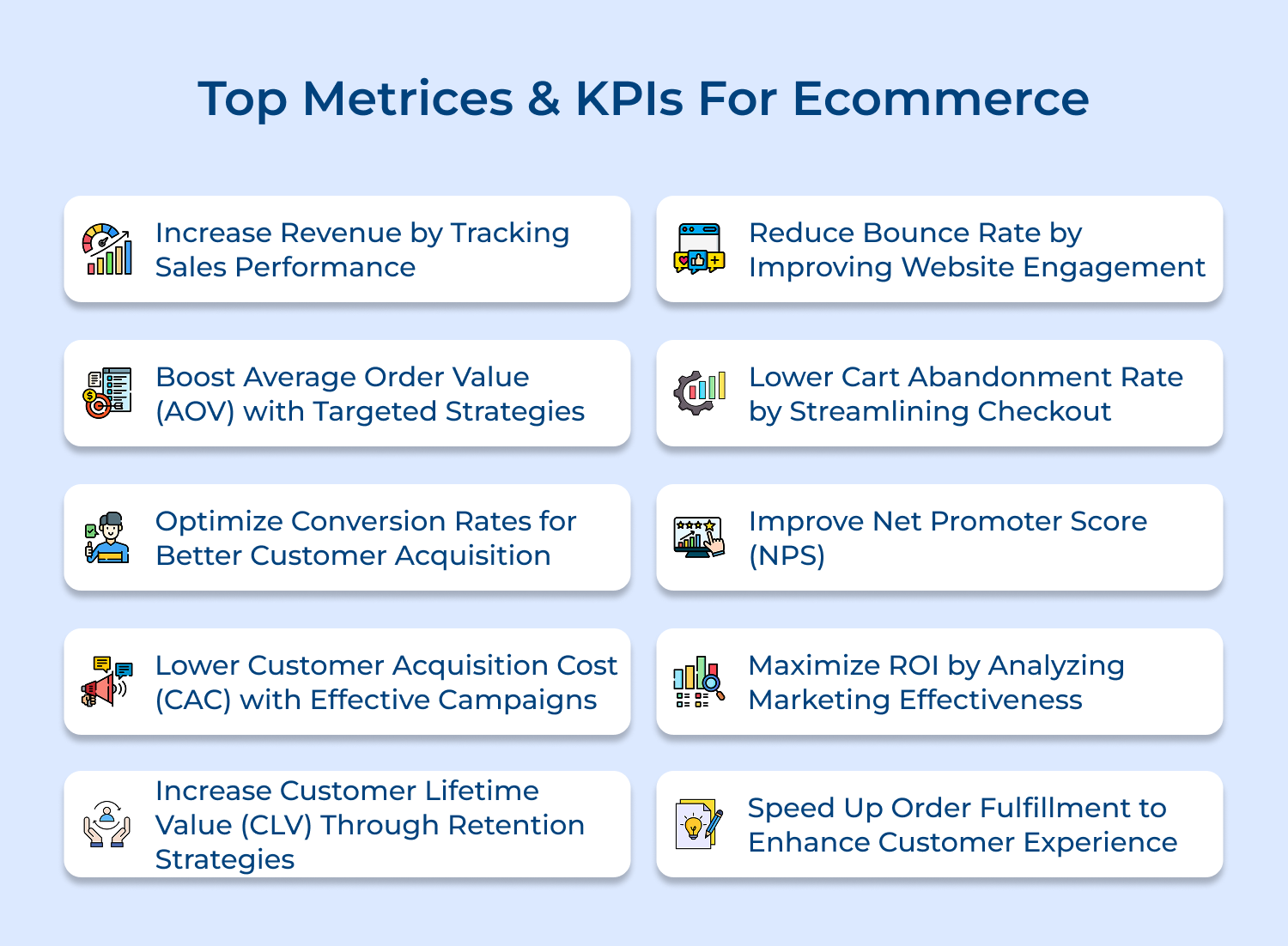 Top metrices and KPIs for ecommerce