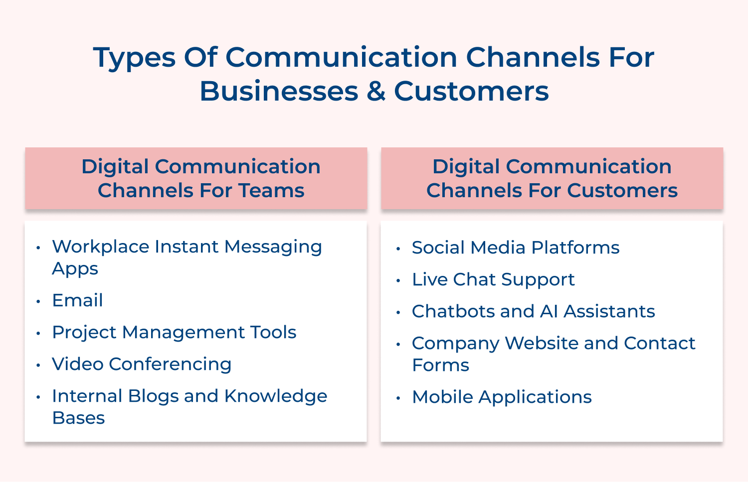 Types of communication channels for businesses and customers