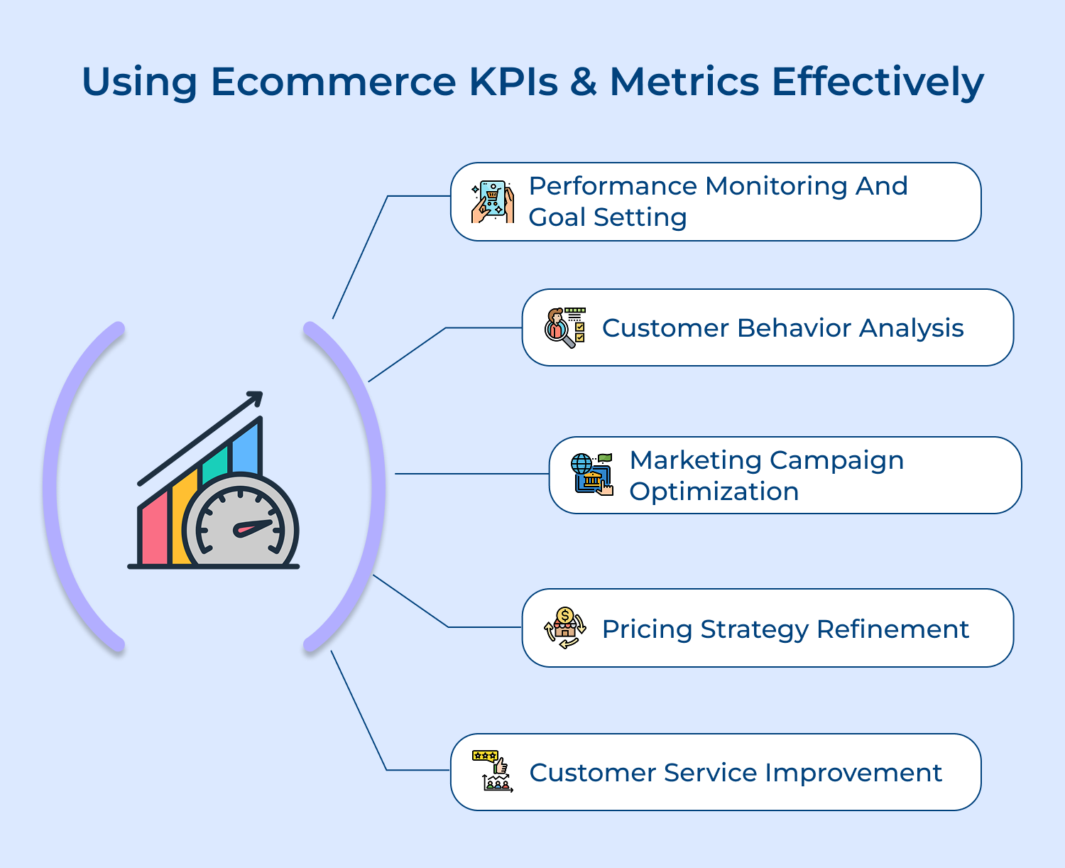 Using ecommerce KPIs and metrics effectively