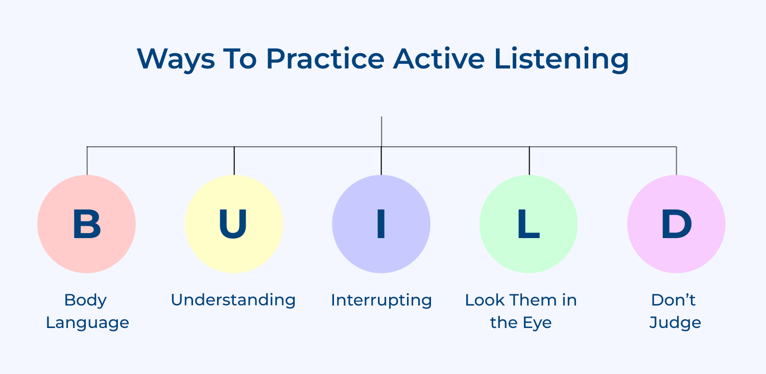 Ways to practice active listening