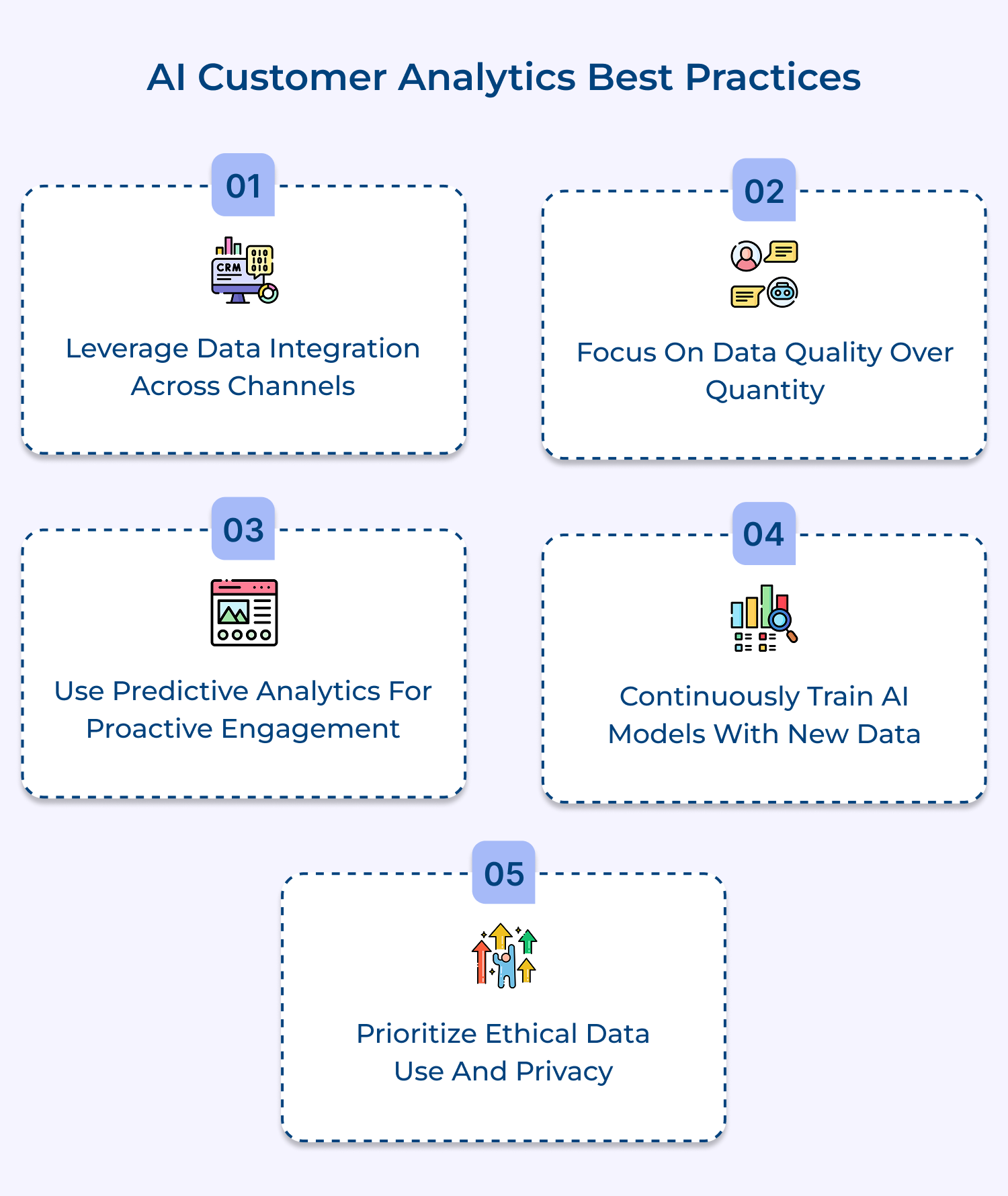AI customer analytics best practices