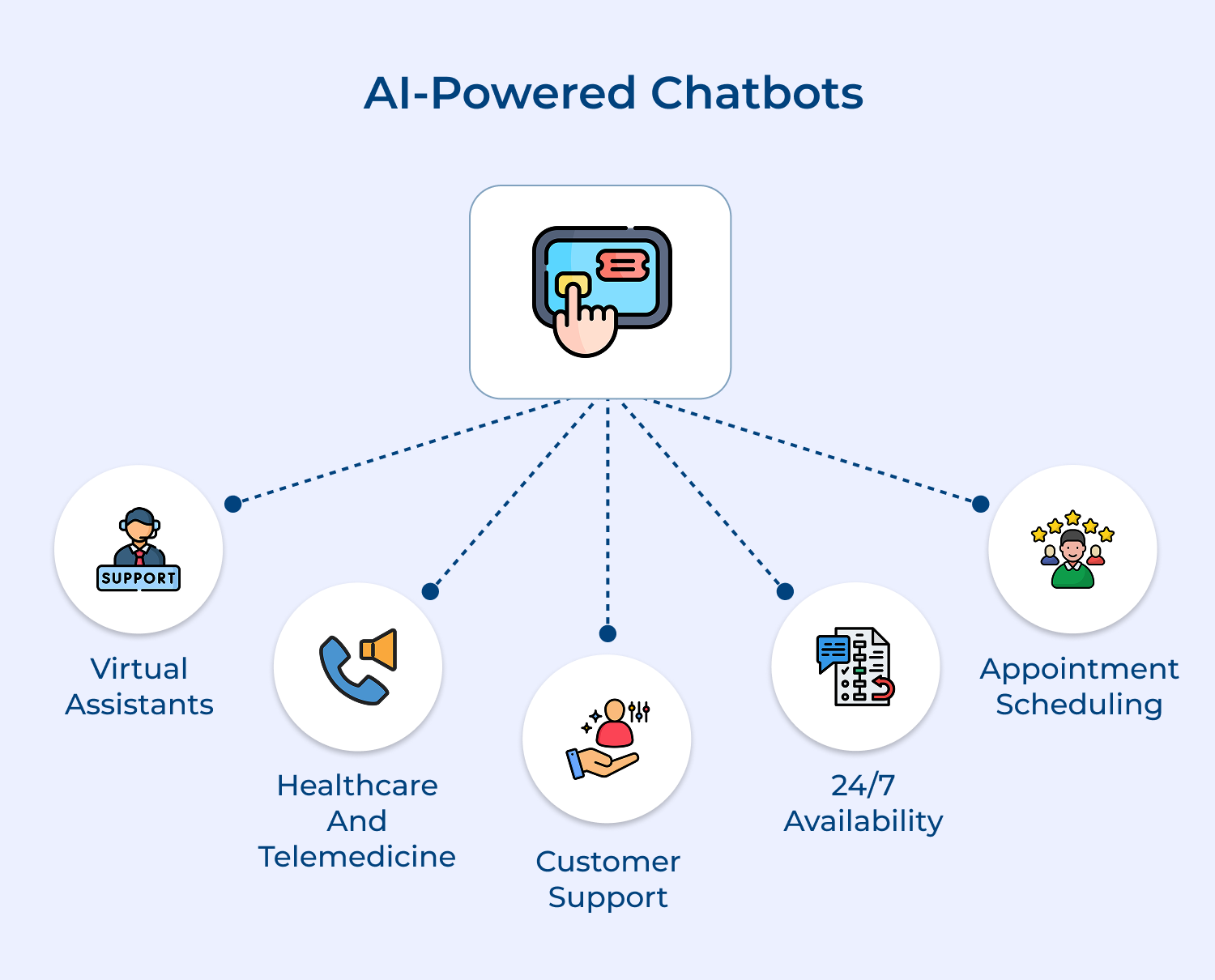 AI-powered chatbots