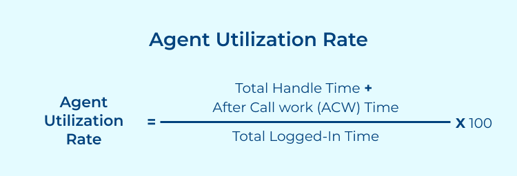 Agent utilization rate