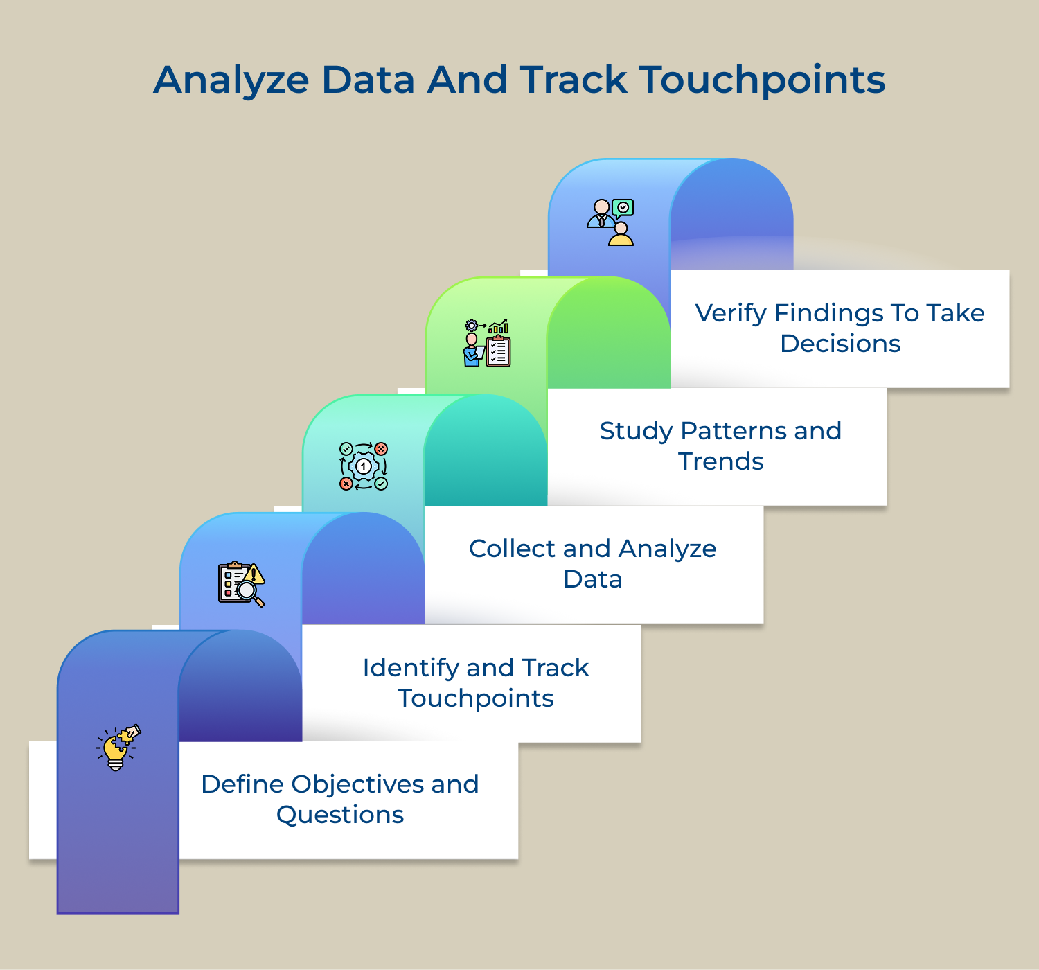 Analyze data and track touchpoints