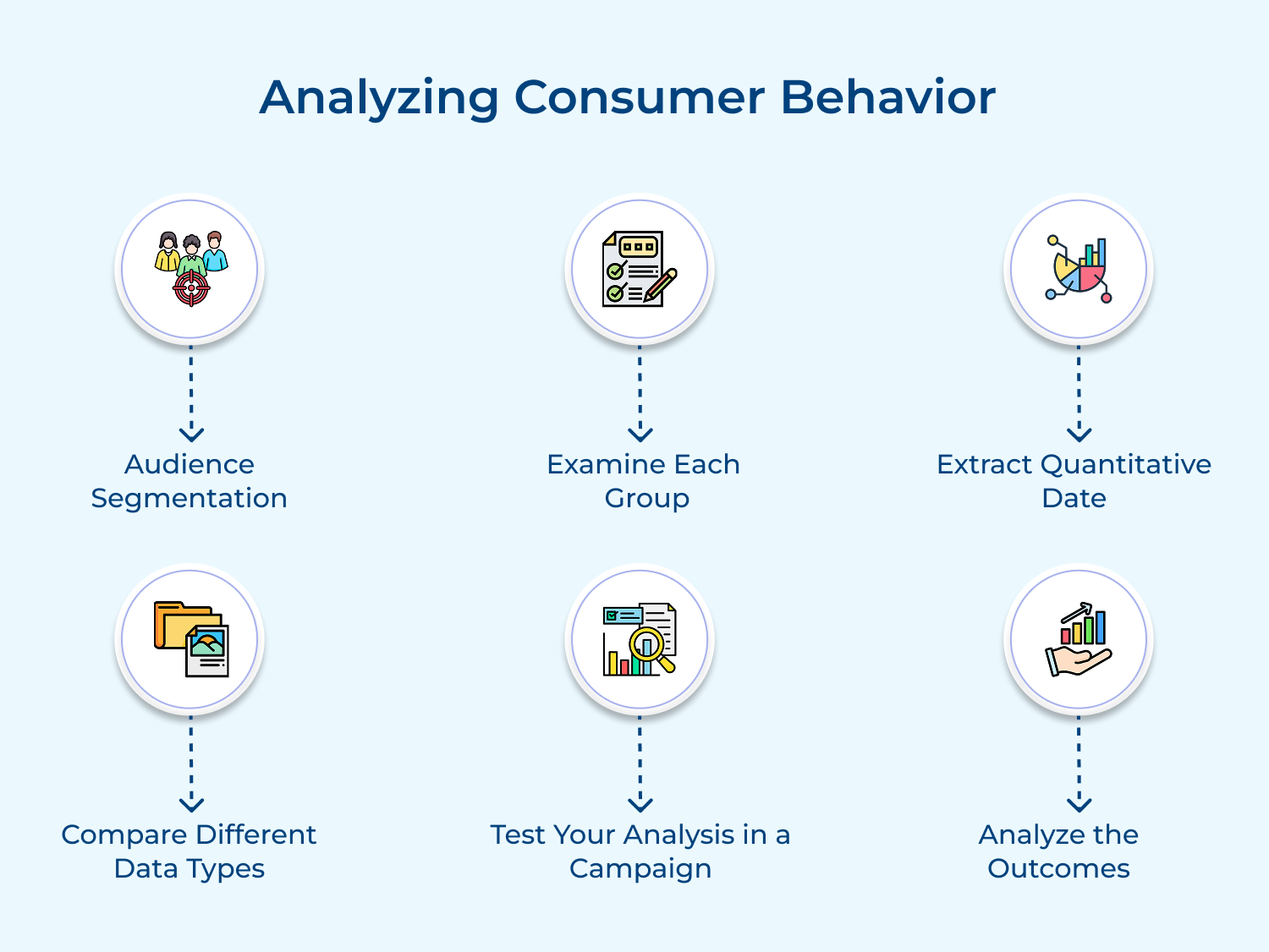 Analyzing consumer behavior 