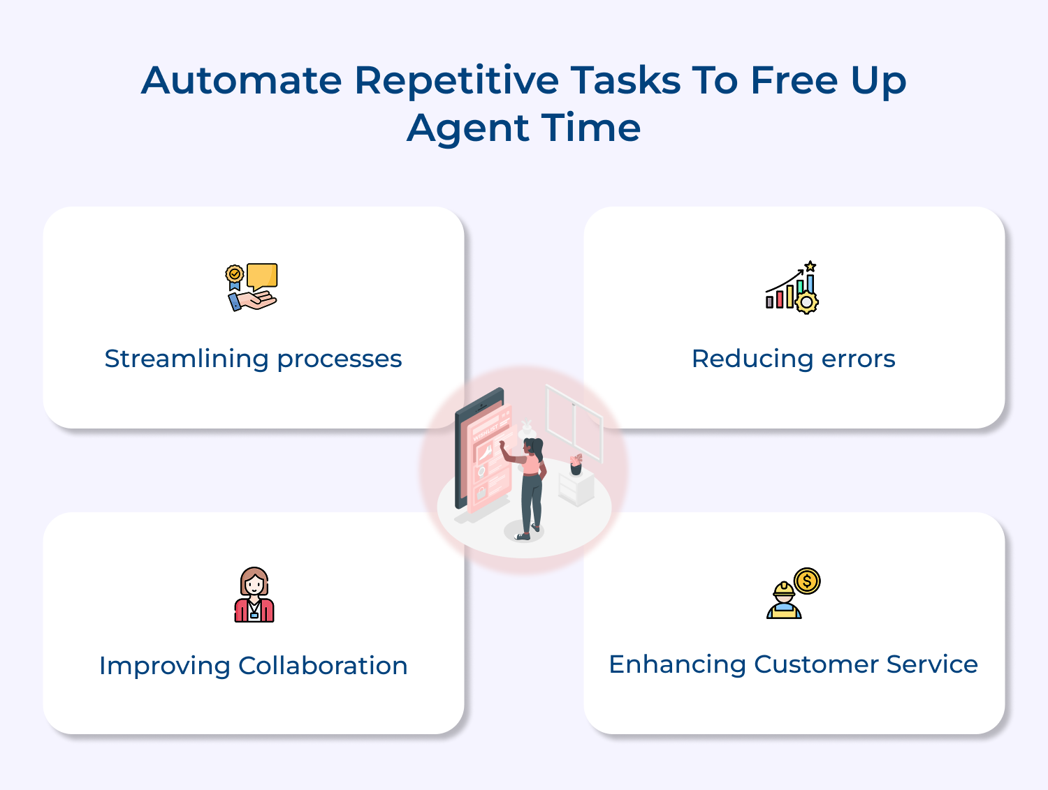 Automate repetitive tasks to free up agent time