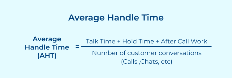 Average handle time