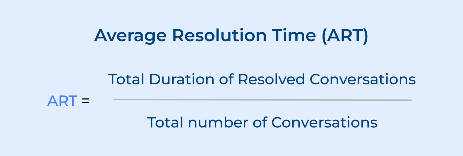 Average Resolution Time (ART)