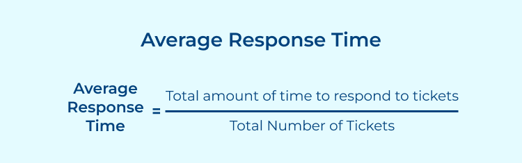 Average response time