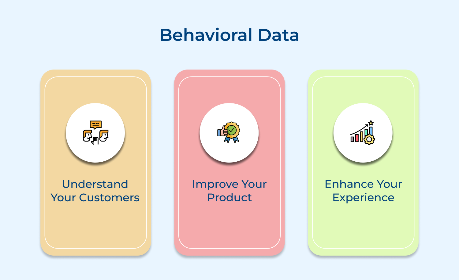 Behavioral data