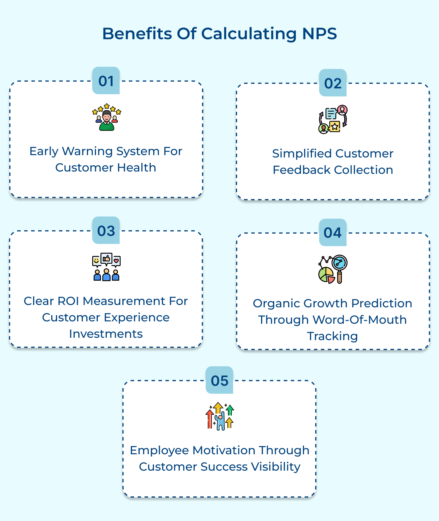 Benefits of calculating NPS
