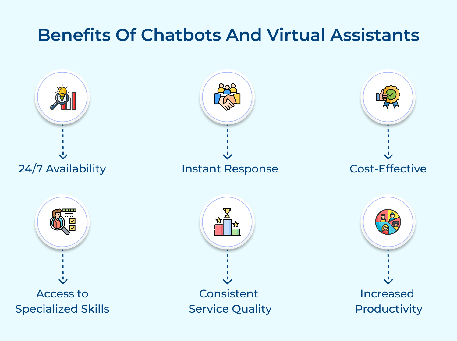 Benefits of chatbots and virtual assistants