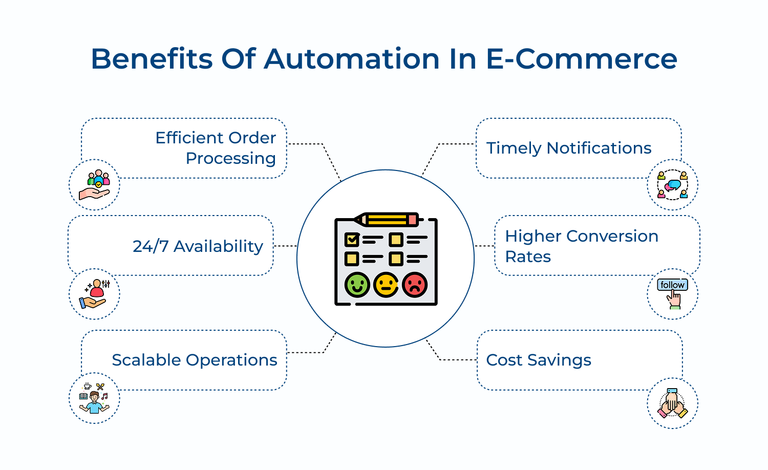 Benefits of automation in e-commerce