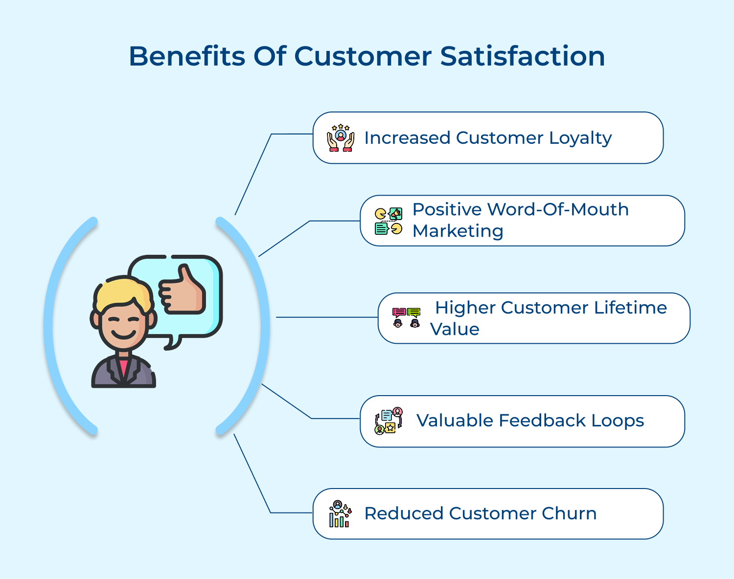 Benefits of customer satisfaction