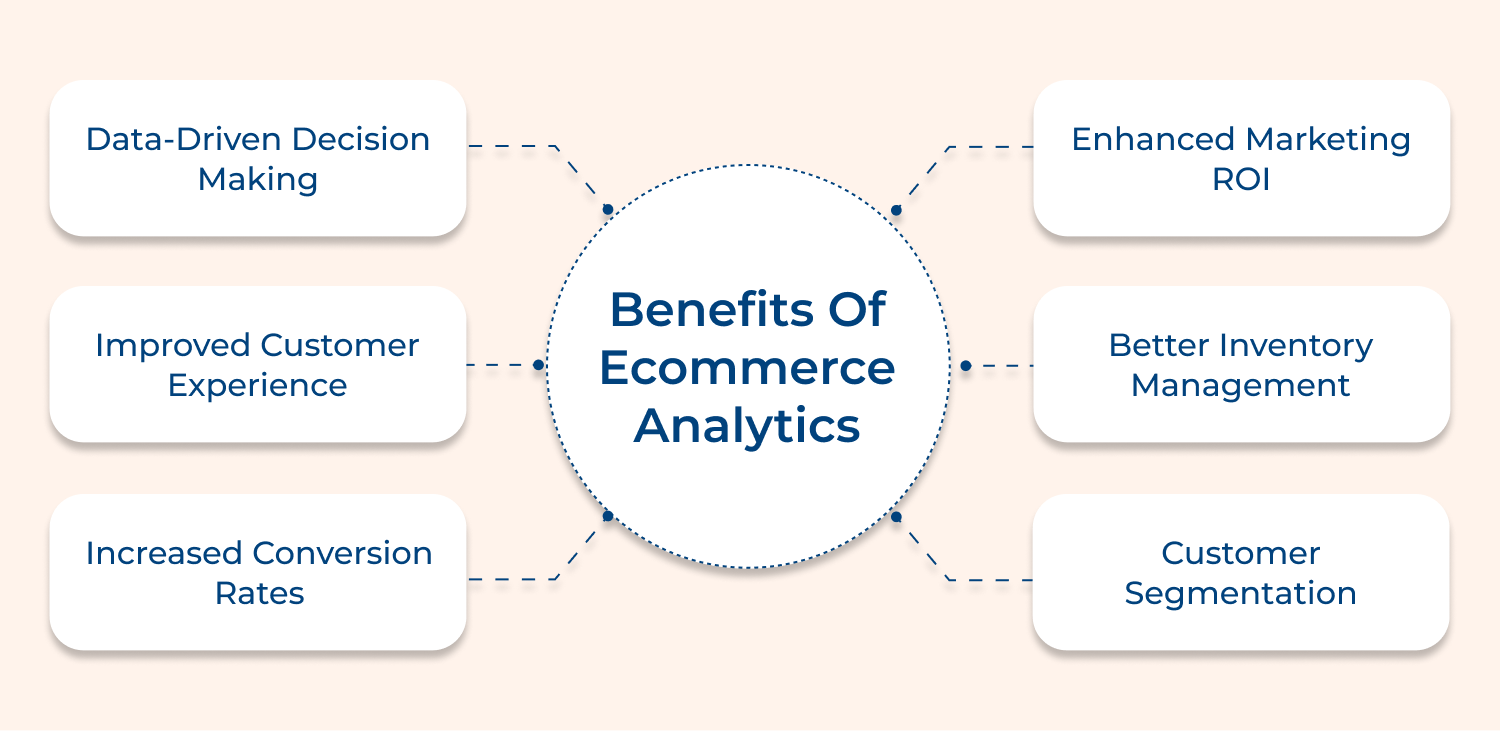 Benefits of ecommerce analytics