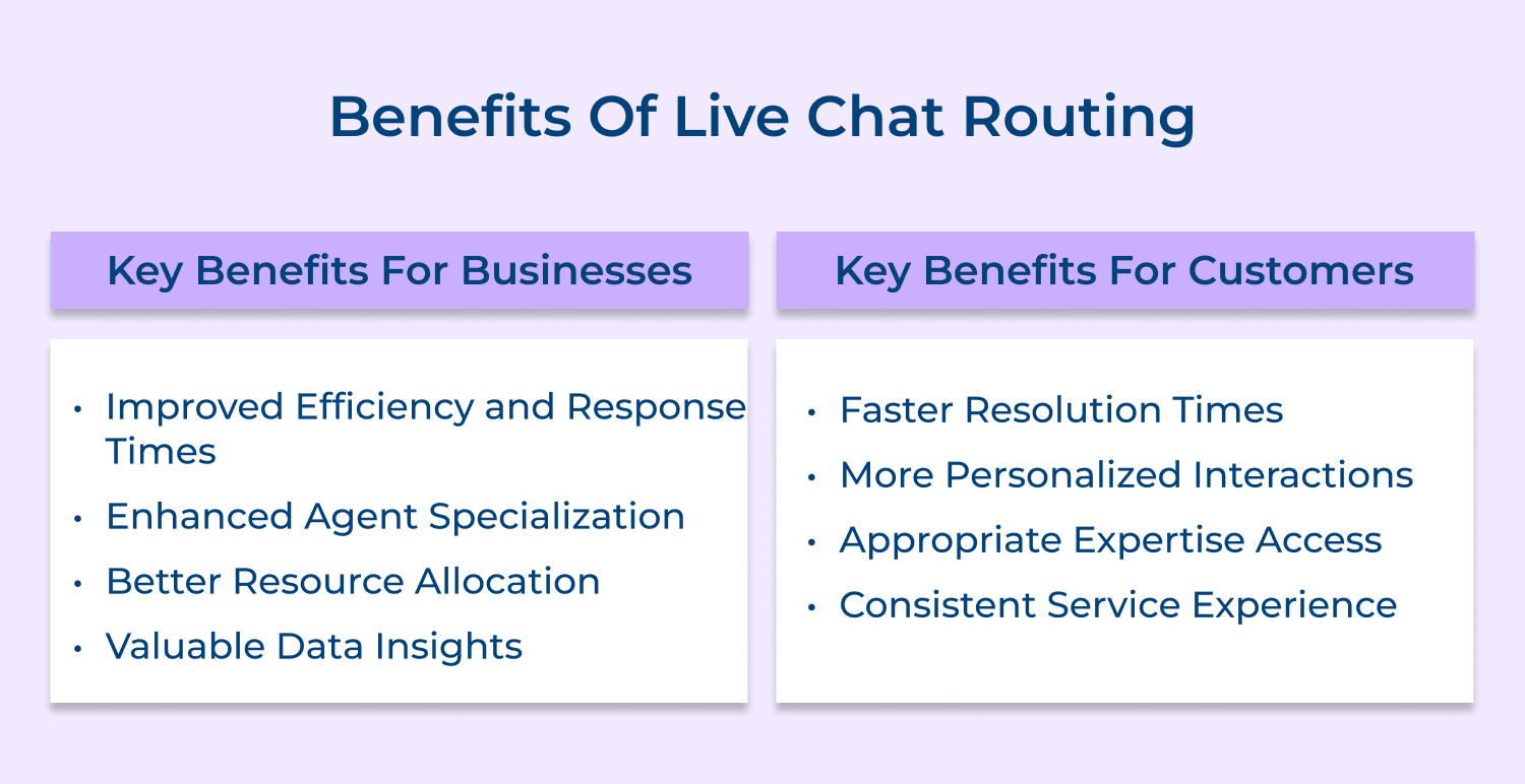 Benefits of live chat routing