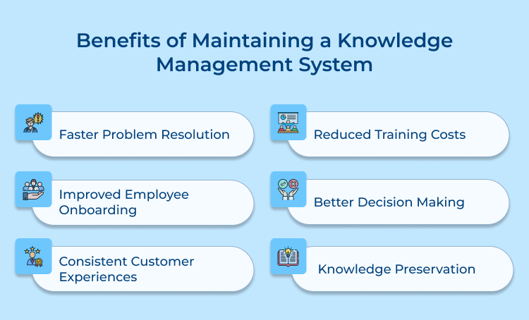 benefits of maintaining a knowledge management system
