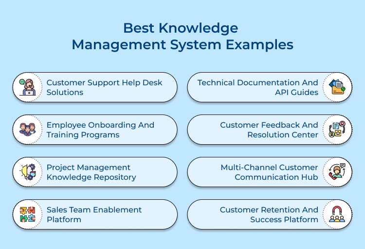 best knowledge management system examples