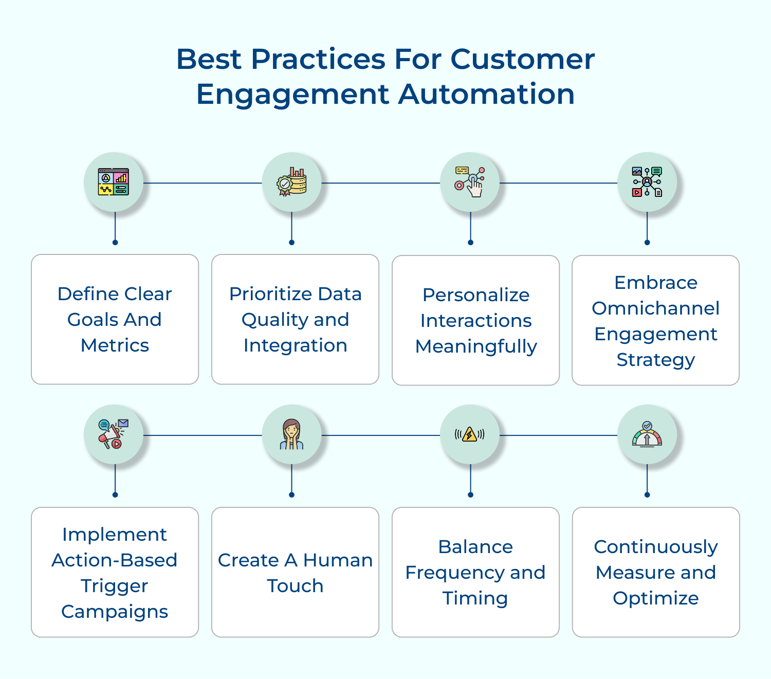 Best practices for customer engagement automation 